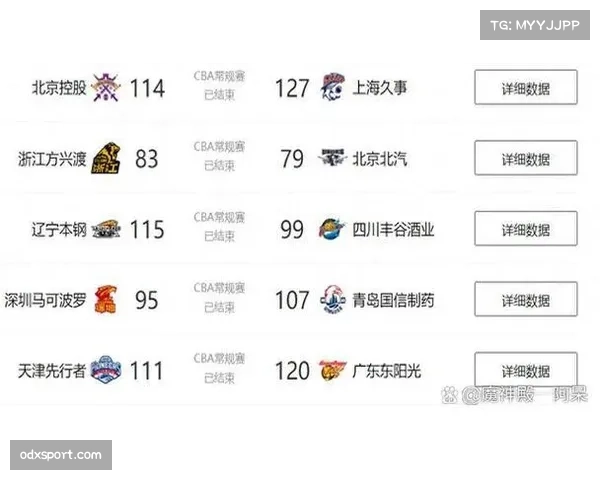 山东高速主场战绩16胜2负 但客场7胜11负成最大软肋